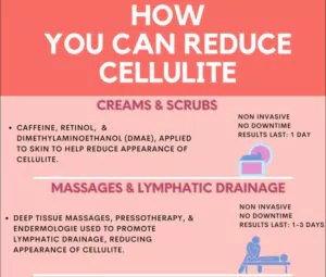 Methods of cellulite reduction